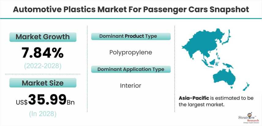 Automotive-Plastics-Market-For-Passenger-Cars-Dynamics